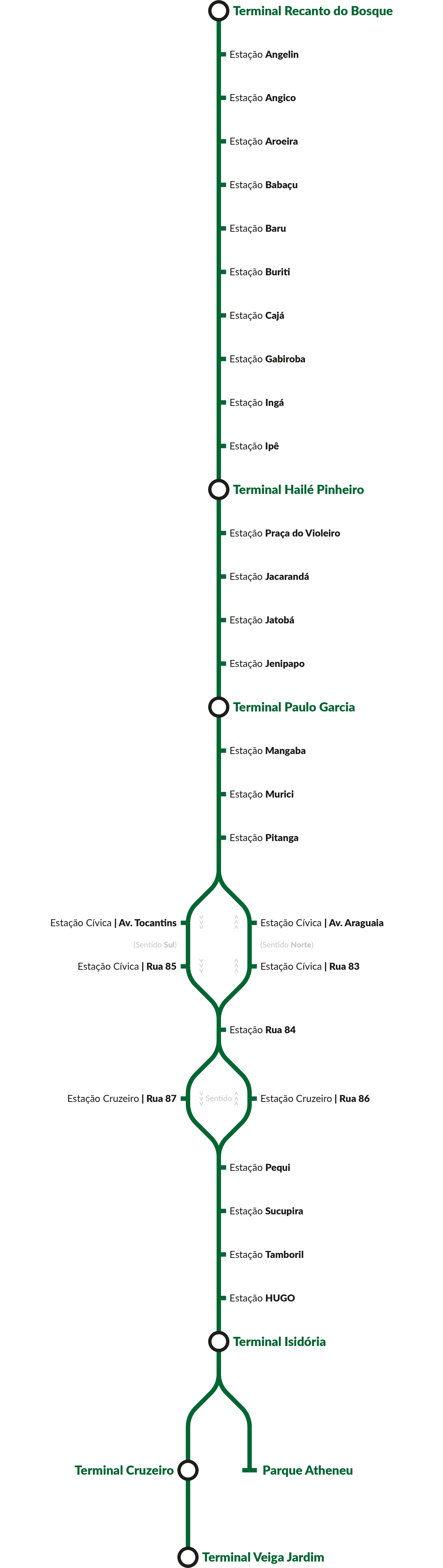 Mapa sinóptico