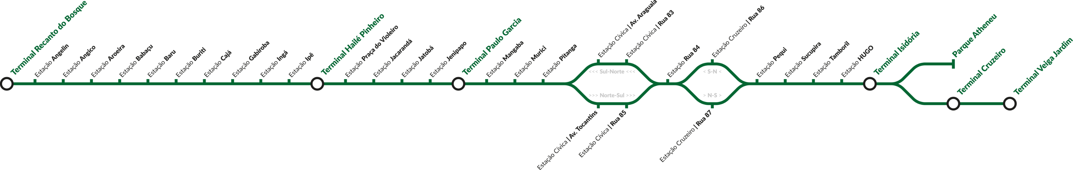 Mapa sinóptico